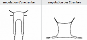 Sangle pour personne amputée