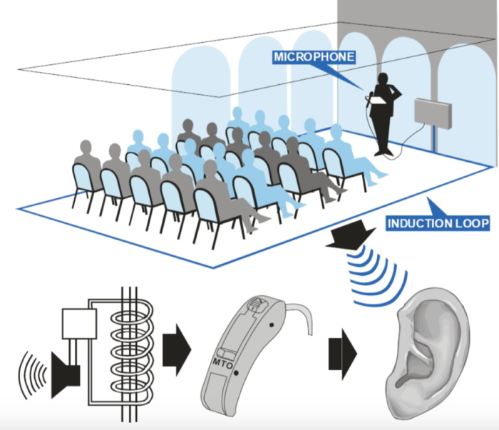 boucle à induction magnétique fixe