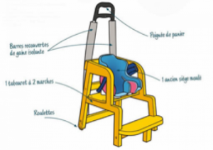 Le siège pour l'école