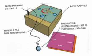 Un dispositif de communication