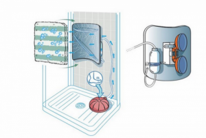 Le dossier d'aide à la douche